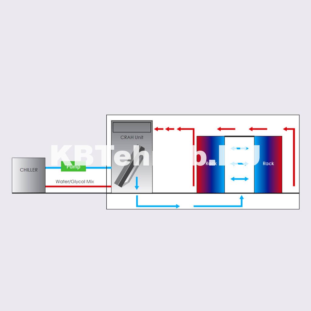 In-Room - Водяное охлаждение в помещении-1