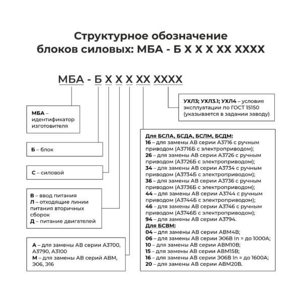 Структурное обозначение блоков силовых