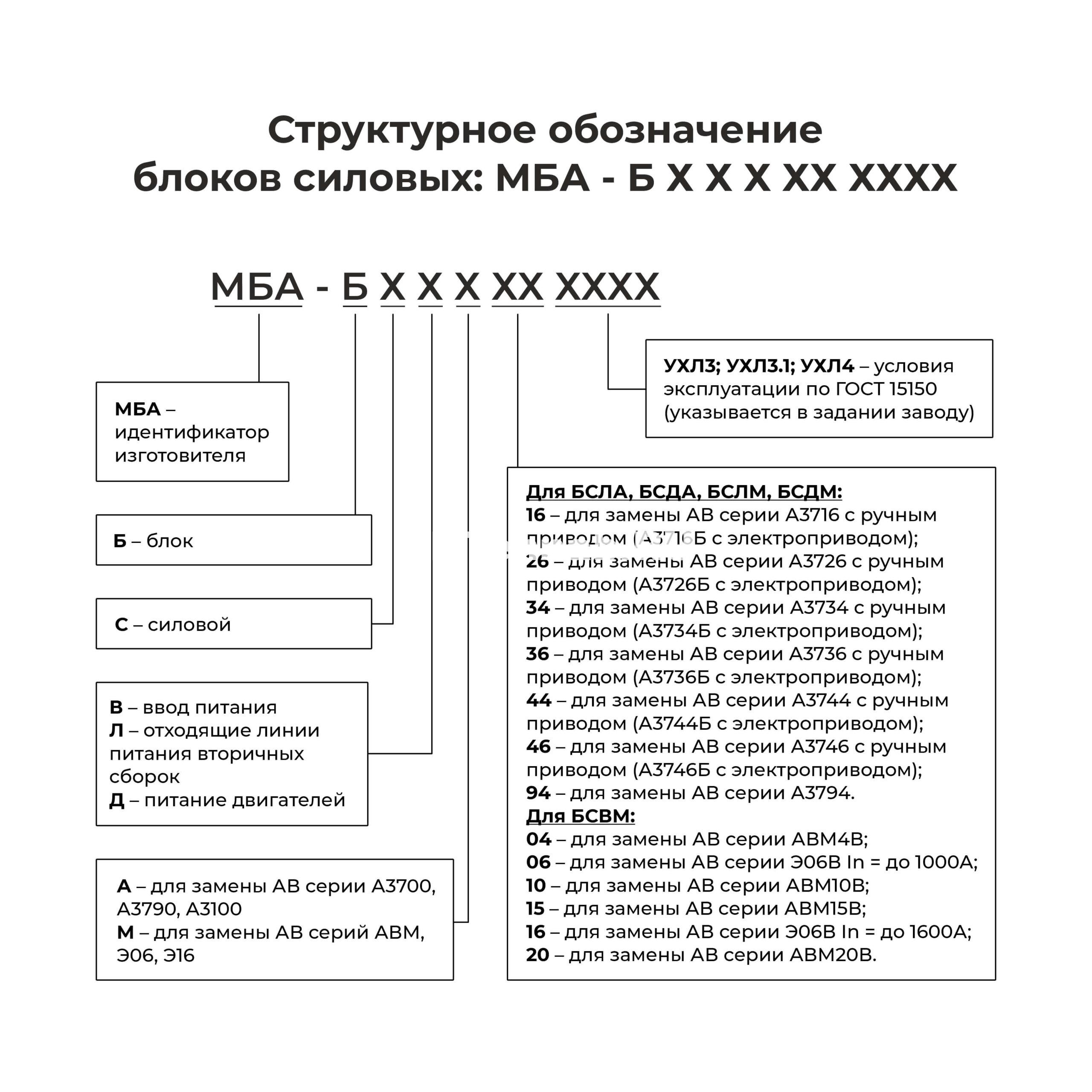 Структурное обозначение блоков силовых
